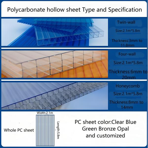 Lightweight Durable Multiwall Polycarbonate Sheet Roofing Materials