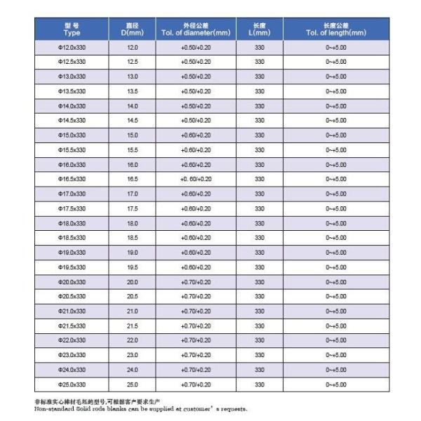 YG10X YL10.2 Excellent Performance Blank And Grinding Tungsten Carbide Rod