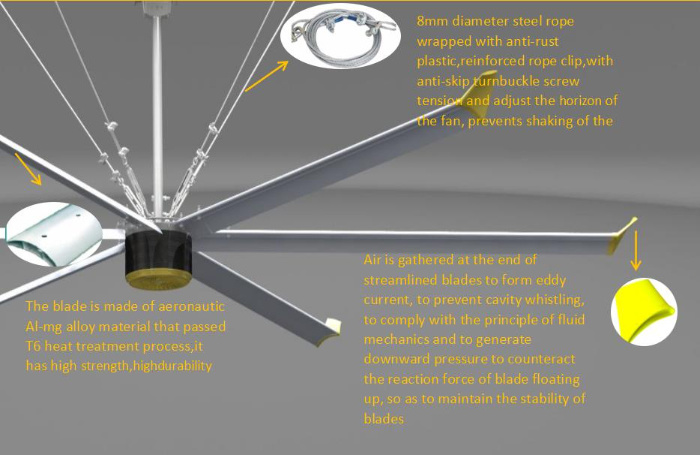 Workshop Air Cooling Giant Factory Ceiling Fan/Industrial Fans