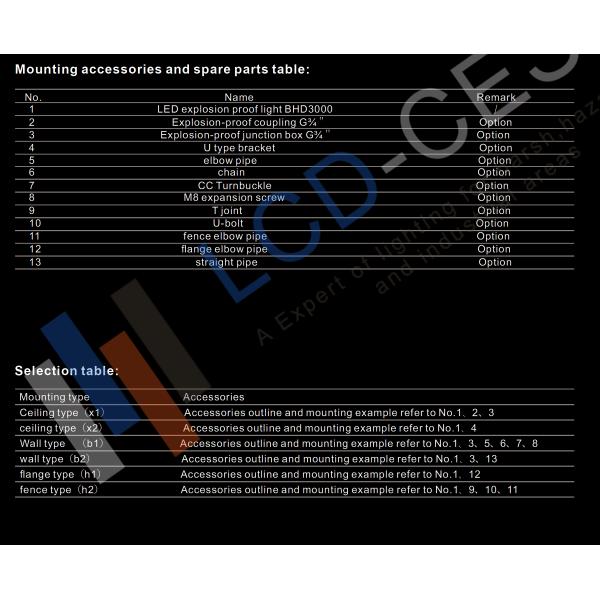 SMD5050 60 Watt 220V Explosion Proof LED Flood Light