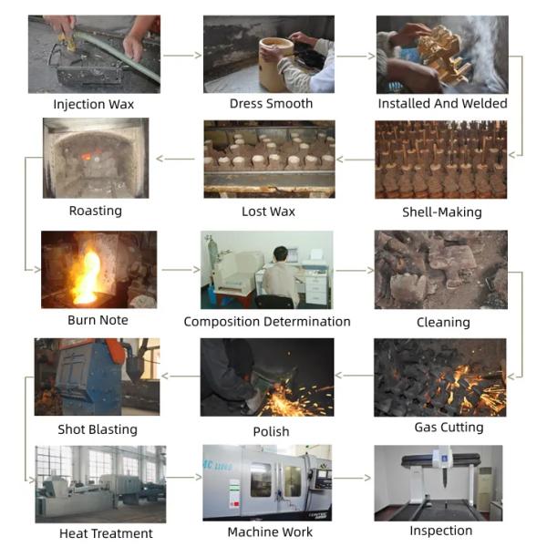 Precision Casting Heat Resistant Steel Casting Parts
