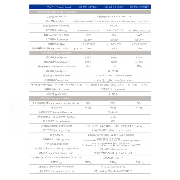 Sustainable Silent Integrated ESS Ferrous Lithium Phosphate Battery with 0.99 Power Factor