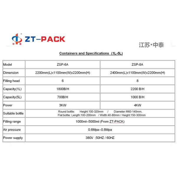 4kw PLC Detergent Filling Machine 700b/H Dishwashing Liquid Filling Machine