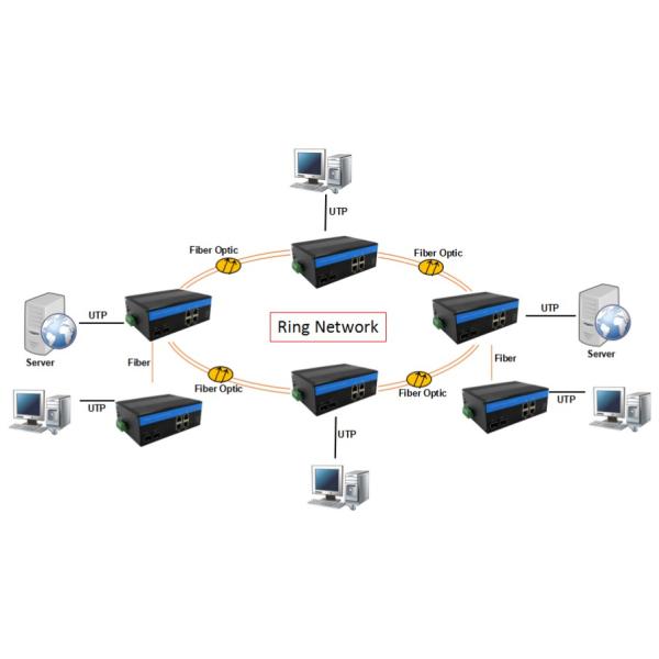NF6212GM-SFP 12 RJ45 Ports Managed Industrial Ethernet Switch with 2 SFP Fiber Ports and Wide Voltage Dual Power Input