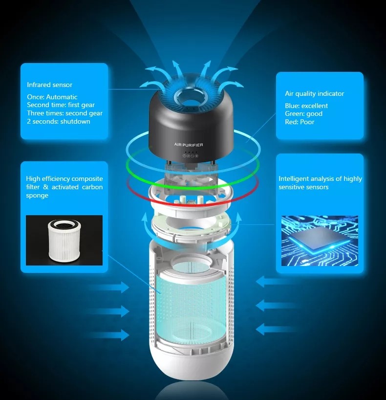 Home ABS Plastic Car Air Purifier With Fan Noise And Active Oxygen Release