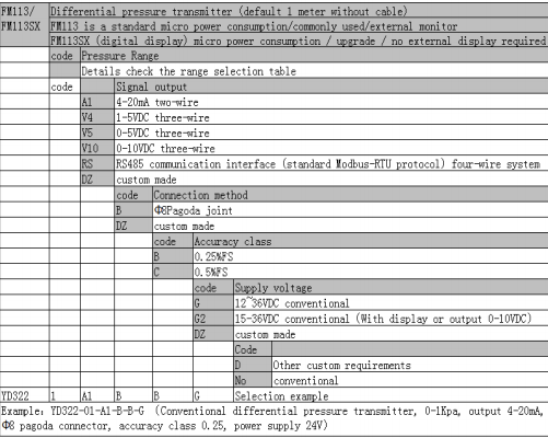 4~20mA Air Gas Fuel Sensor Piezoelectric Pressure Transducer