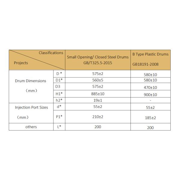 Agrochemical Formulation 200-1000L Ton Drum Filling Machine 0.6-0.8MPa