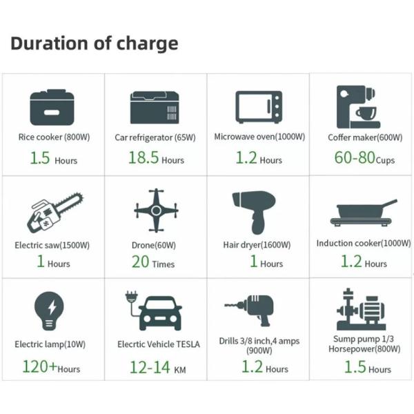 OEM ODM LiFePO4 lithium battery Customized Lithium Battery 1024WH EV Portable Power Station lithium battery packs