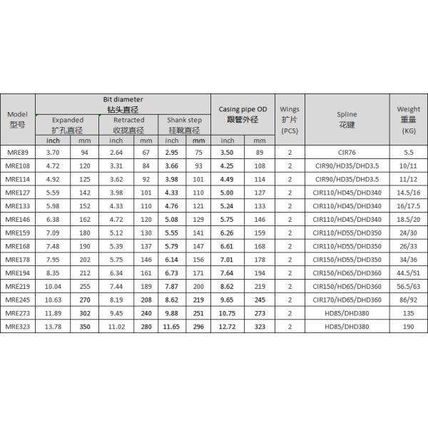 Casing Pipe Outer Diameter 133mm MRE101 Overburden Casing Drilling Bit For Soft Rock Formation