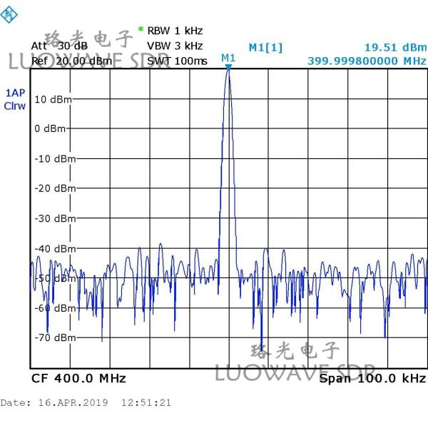 WBX-LW120 | Luowave RF USRP Daughterboards WBX 120MHZ For Amateur Radio And ISM