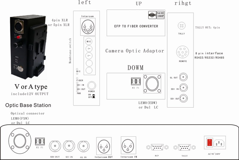 Panel diagram