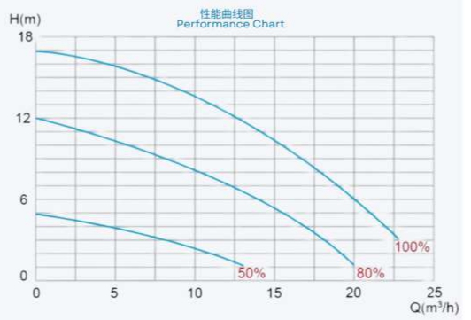 2023 EAKP100 1HP Swimming Pool Pumps For Swimming Pool