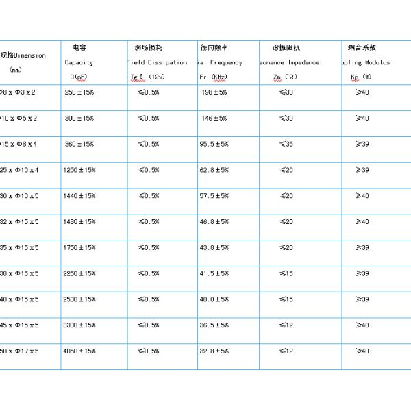 Electrode Ultrasonic Piezo Ceramic Element Ring Shape Heat Resistance
