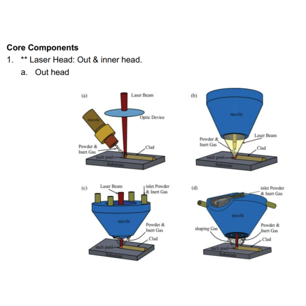 Automatic Laser Cladding Machine Featuring Intelligent Temperature Regulation for Enhanced Surface Coating Durability