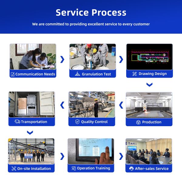 Flexible Solution for Different Fertilizer Formulas Fertilizer Production Line with Dry Granulation Technology