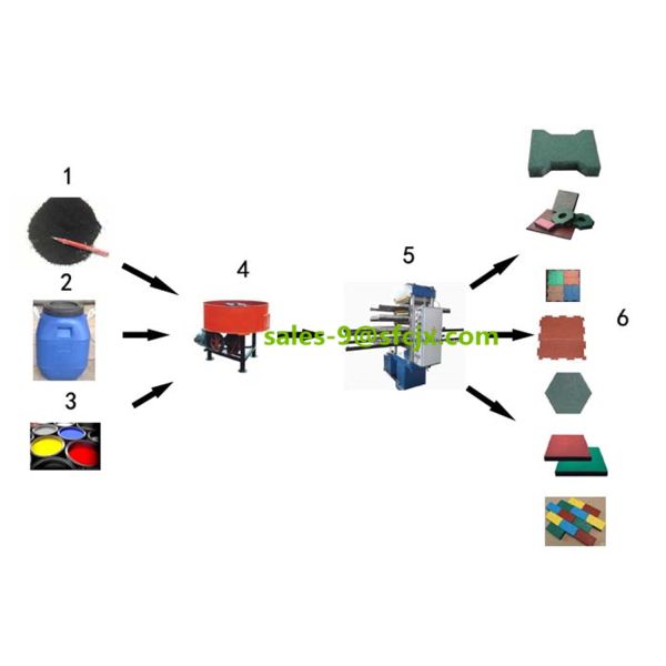 Customized Push Pull 4 Layer Rubber Tile Making Machine