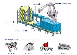 Best Palletizer System Palletizer Machine System With Parallel Manipulator wholesale