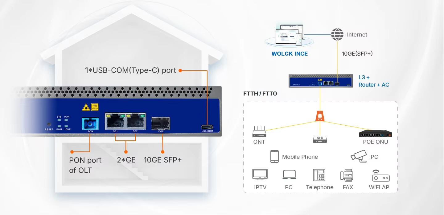 Original Vsol V1600GS 10GE PON Mini OLT 1 Port OLT GPON OLT