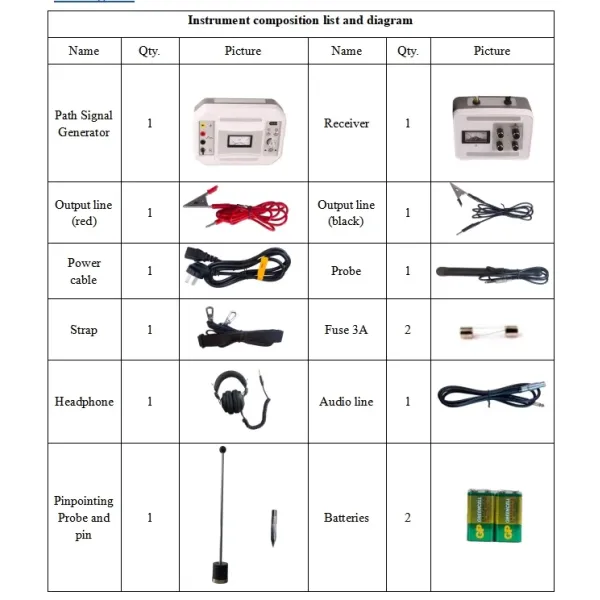 Xzh Factory Competitive Price Multi-Function Cable Route Tracer