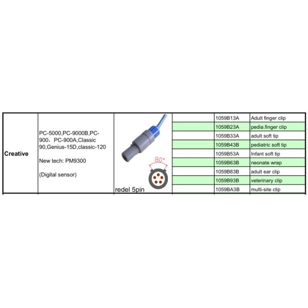 PM9300 Redel 5pin Creative adult finger clip reusable spo2 sensor probe for medical equipment