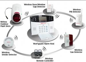 Intelligent GSM Alarm System(YL-007M2B) With LCD Screen, Flash Siren PIR Sensor And Keypad