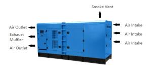 Weichai Engine Silent Diesel Generator Set 50 / 60Hz Switchable