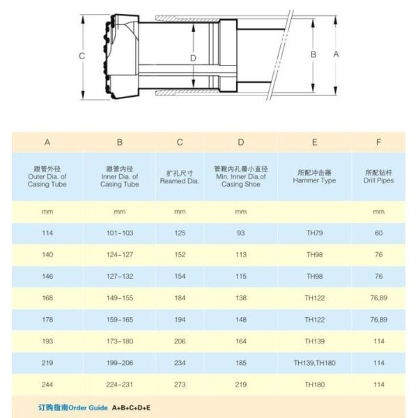 API Standard Symmetrix Overburden Drilling System With Wings Simple Structure