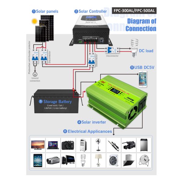 Lead Acid Battery 12v 220v 300 Watt Sine Wave Inverter Compatible and Intelligent