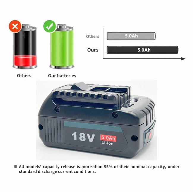 3ah 4ah 5ah 6ah Power Tool LiFePO4 Lithium Battery Bosch 18v Battery Replacement