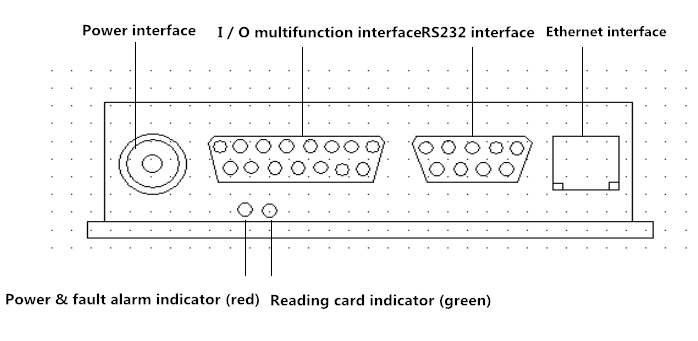 2.45 GHZ Active RFID Reader With Long Distance More Than 80 Meters