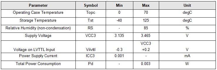 100G QSFP28 DAC Direct Attach Copper Cable with 1m to 3m length passive cable