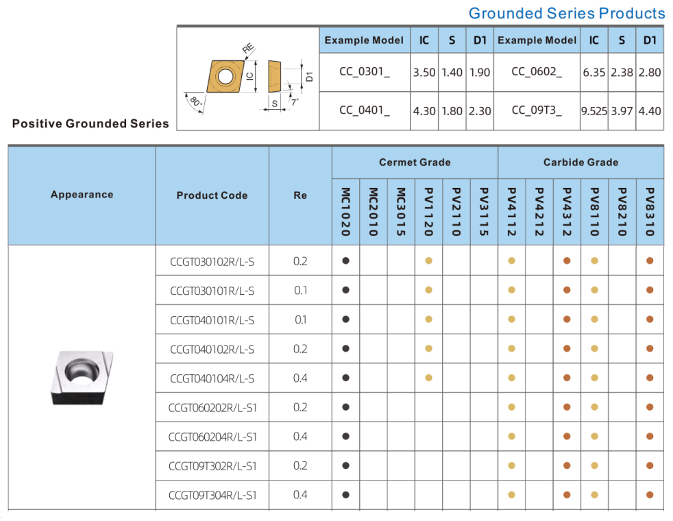 CCGT04 CCGT06 CCGT09 Carbide Turning Inserts , Carbide CNC Turning Inserts In S1 Sharp Chip Breaker