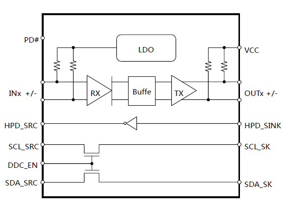 DP to HDMI converter development solution IC Chip