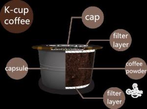 Best K CUP, nespresso coffee capsule filling machine and coffee capsule making machine wholesale