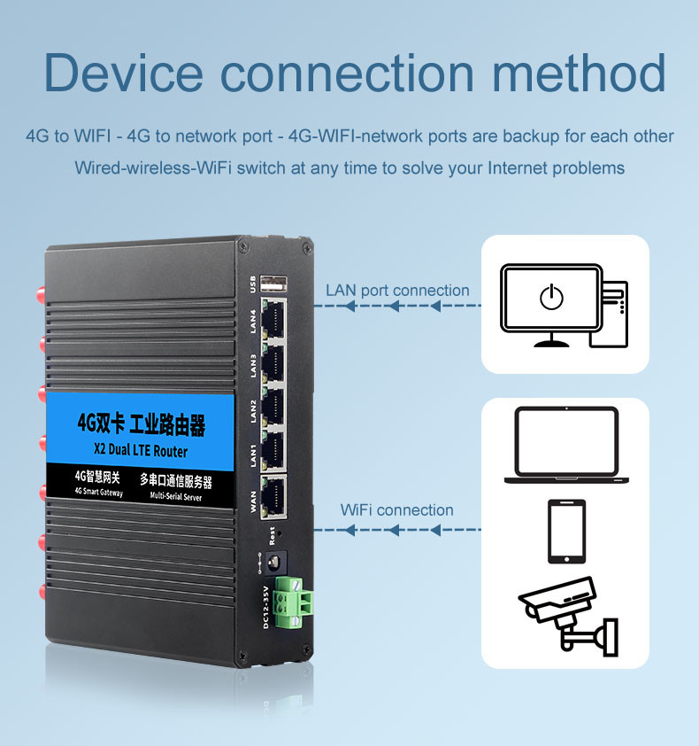 Stable Dual SIM VPN Wireless Router , 300Mbps Industrial 4 G Router
