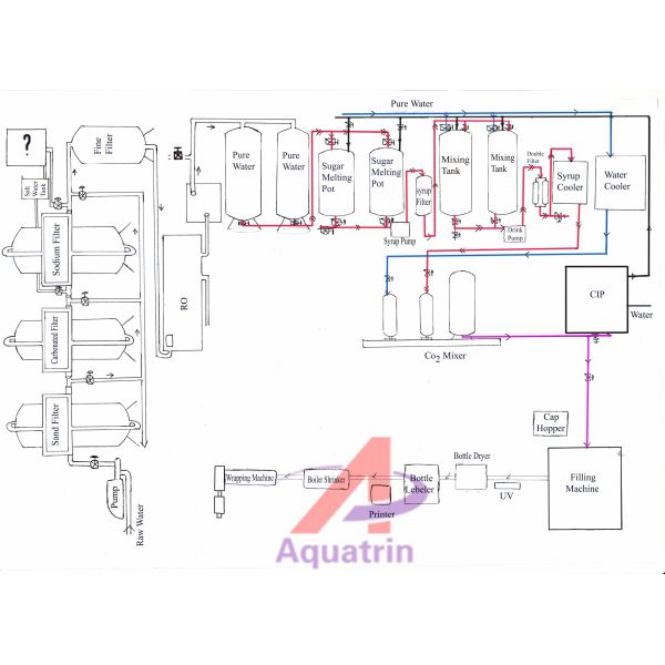 Dia 110mm Water Packing Machine 0.2Mpa Water Filling And Capping Machine