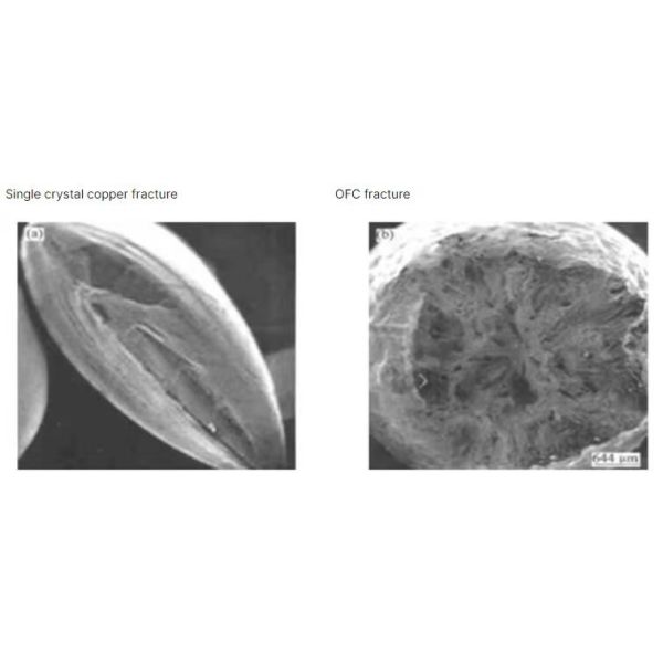 Custom 99.999% 5N High Purity Round Copper Ignot