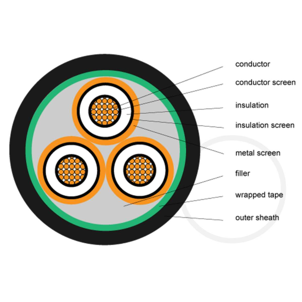 Armoured cable installation example
