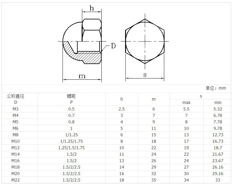 DIN1587 hex domed cap nuts