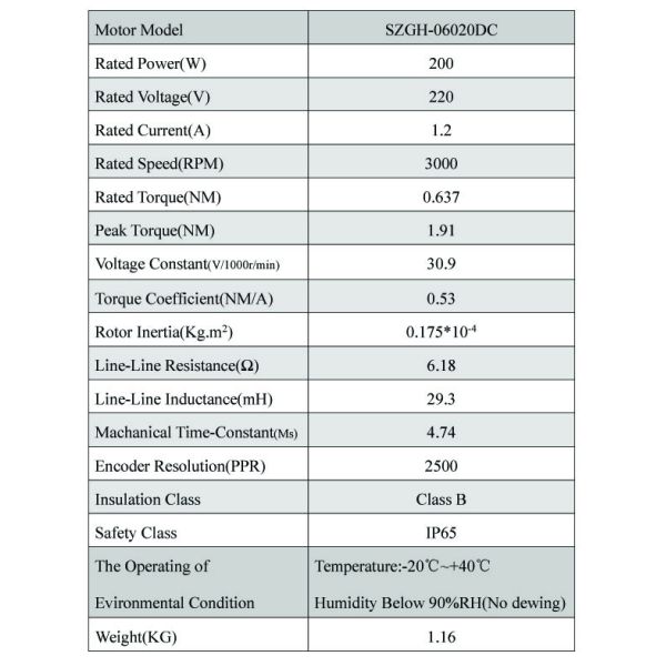 CNC Miniature Servo Motor 0.64NM 3 Phase Induction Motor ISO certification