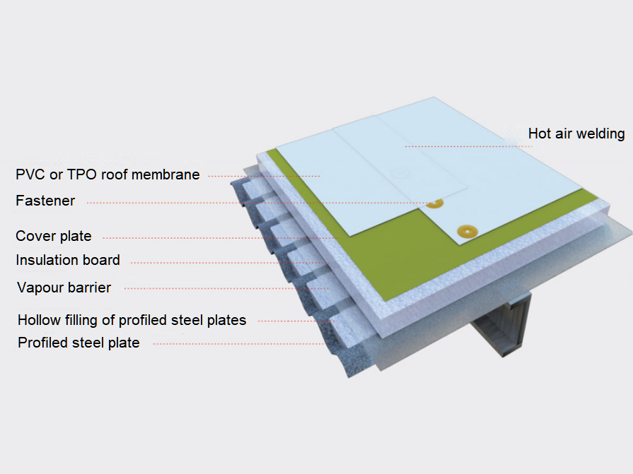 Metal Roof Mechanically Attached Systems TPO Roofing Membrane 1.5mm Long Service Life