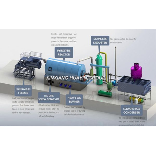 1tpd Tyre Pyrolysis Machine Rubber Tires Pyrolysis Plant