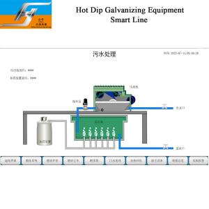 Wastewater Treatment System for Hot Dip Galvanizing Production Line One Stop Service Zinc Kettle Supplier