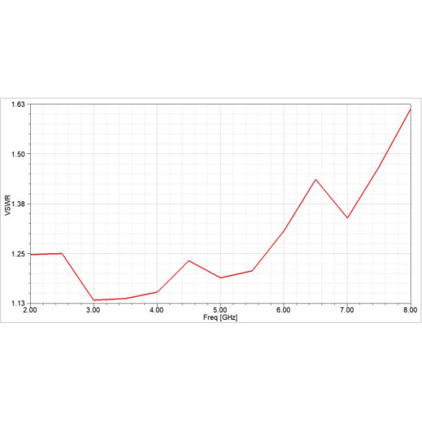 Horn antenna 2G-8G/2000-8000MHZ 18dBi high gain antenna 2-8Ghz antenna anti drone antenna wideband 1