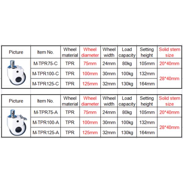 TPR medical casters solid stem 5 inch