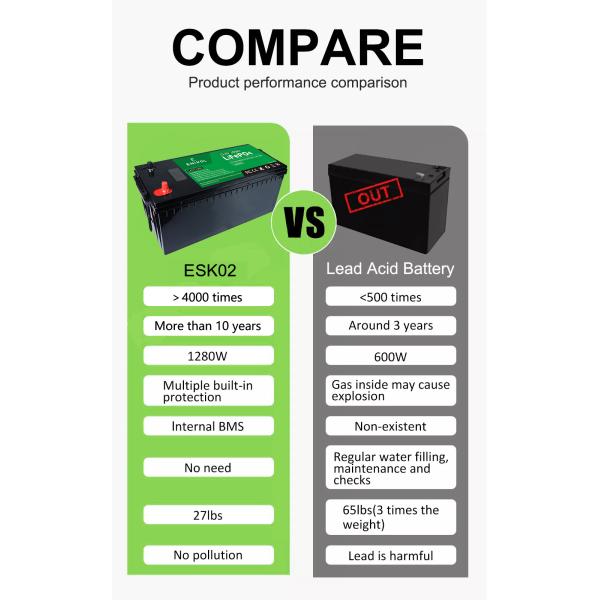 12.8V 120ah Prismatic Lifepo4 Cells With Free Bus Bar And Screw