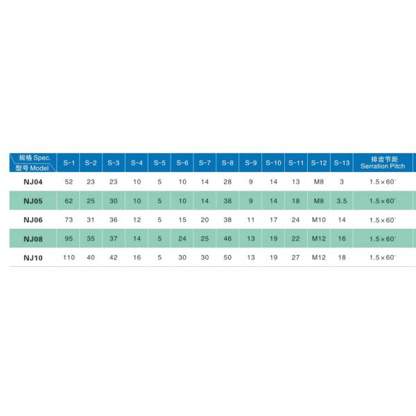 Multi-Specification Soft Jaws 4/5/6/8/10 Inch for Hydraulic Chucks