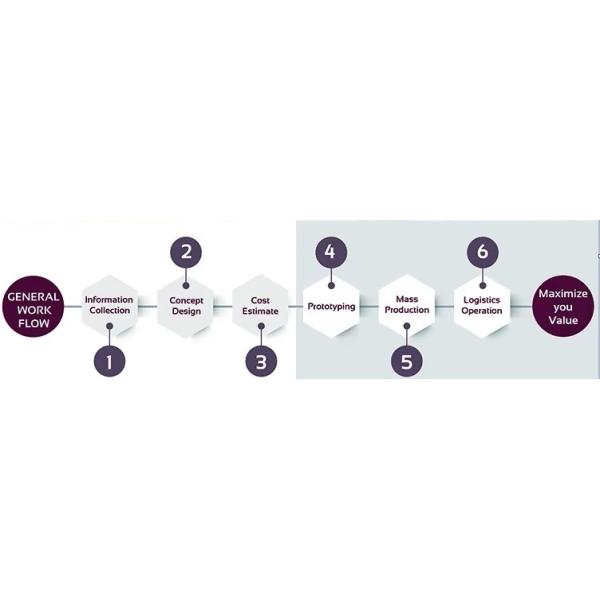 882mm Metal Wire Display Racks Uv Printing Metal Wire Display Stands With Casters