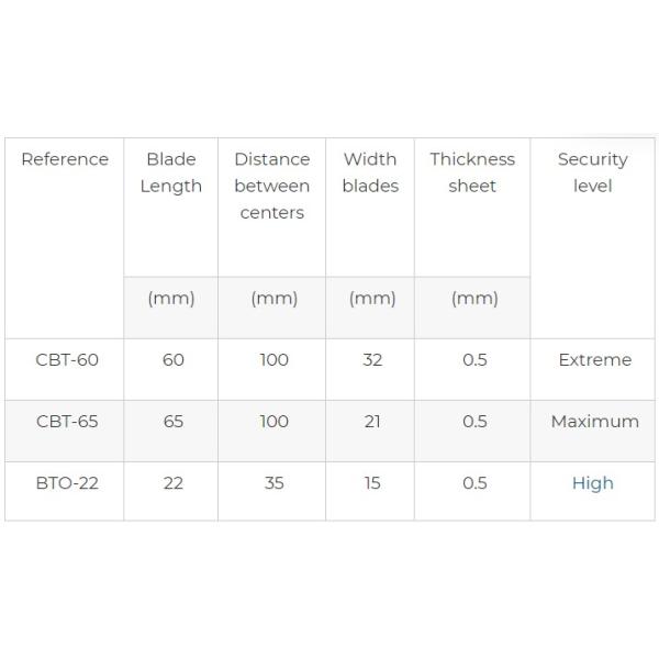 Double Twist PVC Barbed Wire Razor Wire at Affordable for 7.5cm-15cm Barb Distance