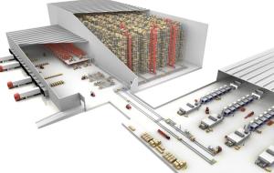 Best WCS Automated Material Handling System wholesale